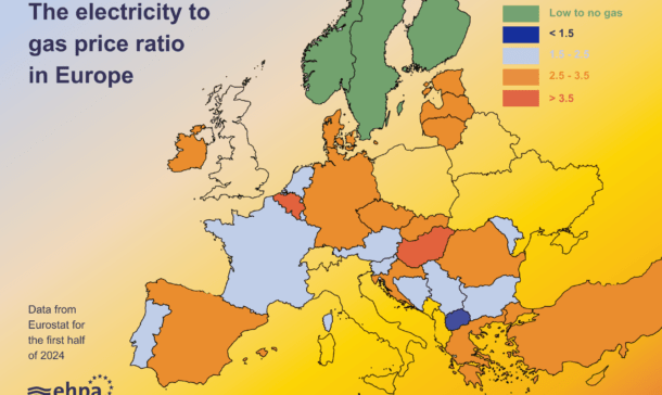Household electricity to gas price ratio for first half 2024. Visual by EHPA, data from Eurostat