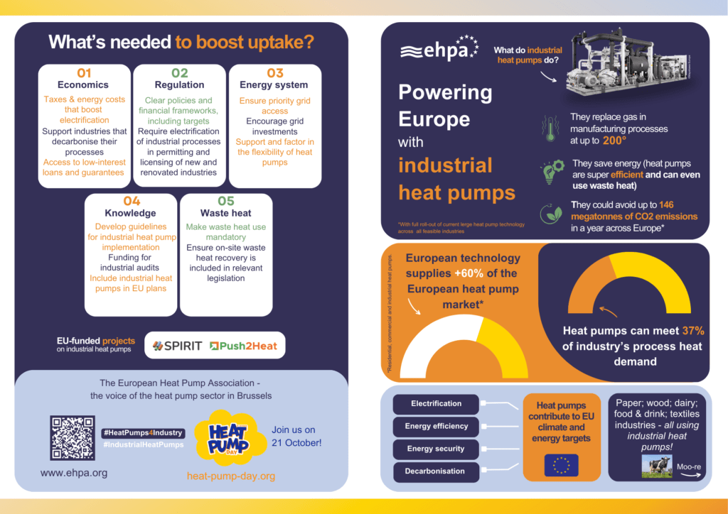 Industrial heat pumps - overview leaflet