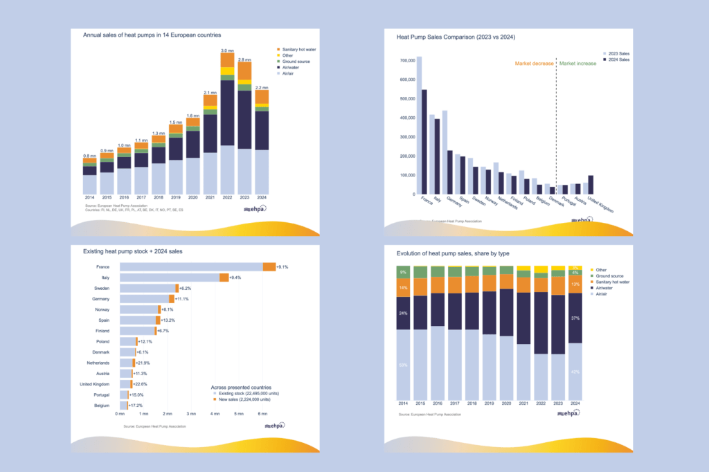 2024 sales overview - March 2025_banner image for website