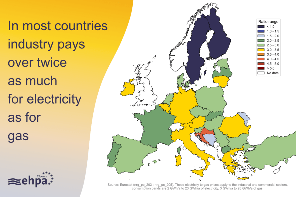 Industry electricity to gas price ratio - first half 2024