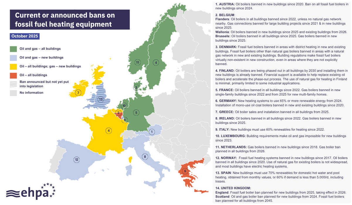 Fossil fuel boiler phase-out map - European Heat Pump Association (Nov 2025)